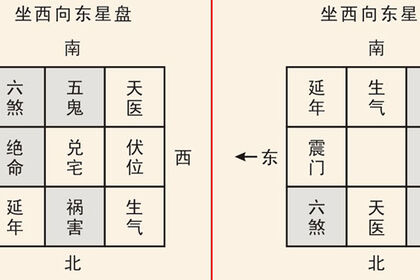 值得收藏，2016年六大裝修風水